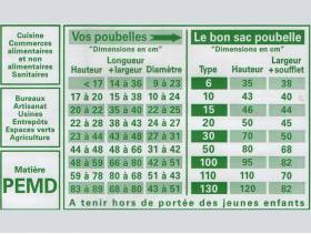 Sac poubelle PEMD 130L - Noir