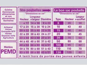 Sac poubelle renforcé PEBD 100L - Noir